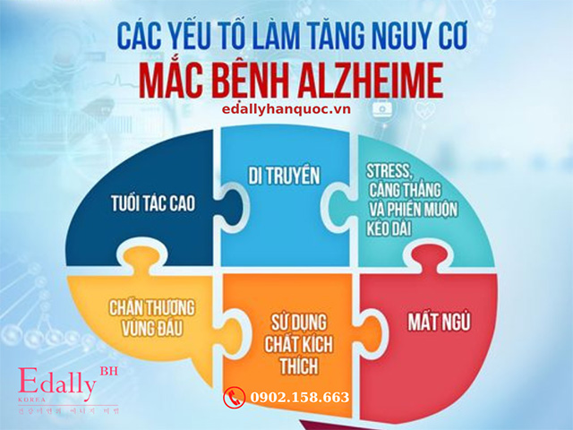 Những nguyên nhân gây bệnh Alzheimer