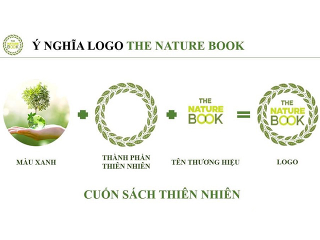 Ý Nghĩa Logo Mỹ Phẩm The Nature Book Hàn Quốc
