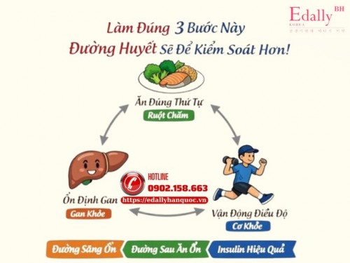 Làm Đúng 3 Bước Này, Đường Huyết Sẽ Dễ Kiểm Soát Hơn