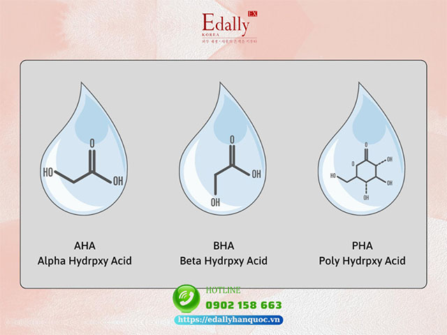 Sẽ Ra Sao Nếu Bạn Tẩy Tế Bào Chết Bằng Cả BHA + AHA + PHA?
