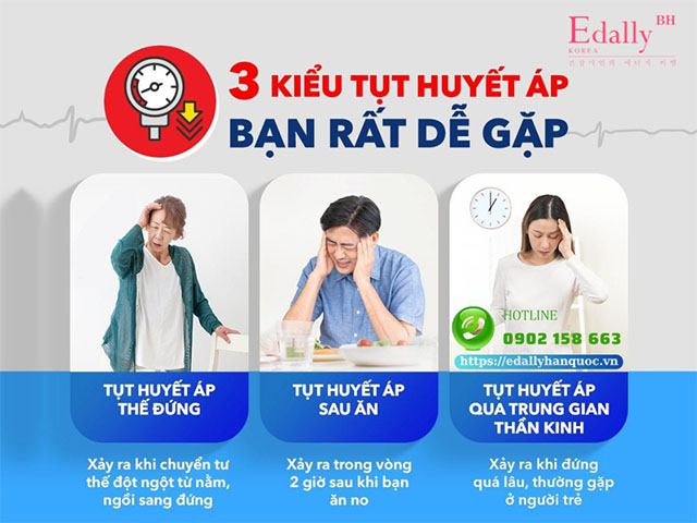 3 kiểu tụt huyết áp phổ biến thường gặp