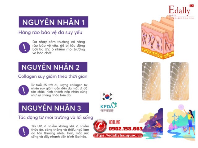 3 nguyên nhân khiến da lão hóa nhạy cảm khó phục hồi