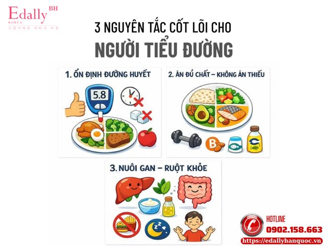 3 nguyên tắc cốt lõi tôi luôn nhắc bệnh nhân tiểu đường