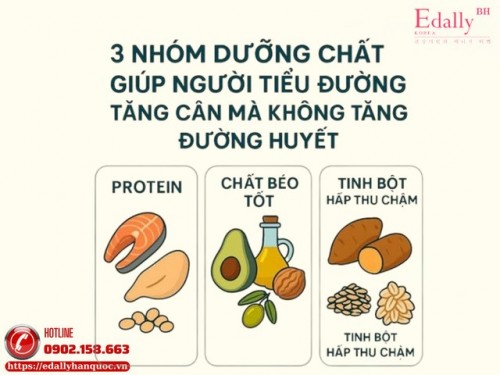 3 Nhóm Dưỡng Chất Giúp Người Tiểu Đường Tăng Cân Mà Không Làm Tăng Đường Huyết