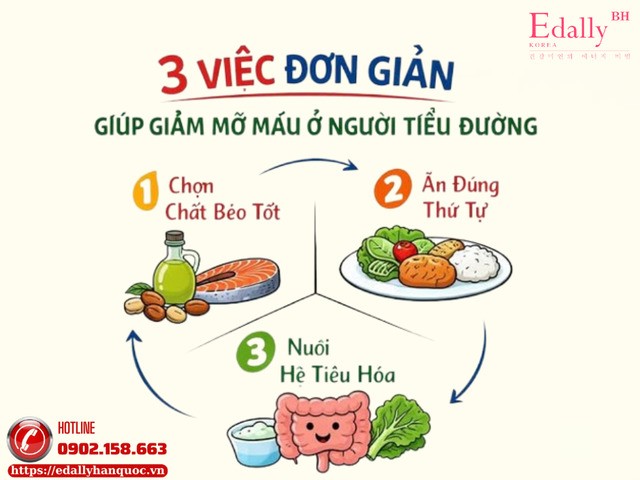 3 việc đơn giản giúp mỡ máu giảm dần theo thời gian ở người bệnh tiểu đường