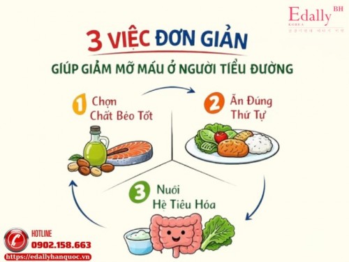 3 Việc Đơn Giản Giúp Mỡ Máu Giảm Dần Theo Thời Gian Ở Người Bệnh Tiểu Đường