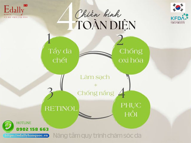 4 chiến binh toàn diện nâng tầm quy trình chăm sóc da