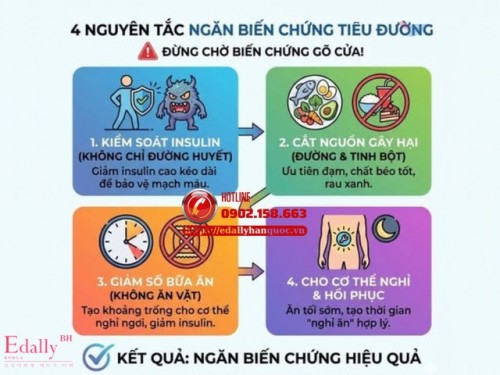 4 Nguyên Tắc Giúp Ngăn Biến Chứng Bệnh Tiểu Đường Ngay Từ Gốc