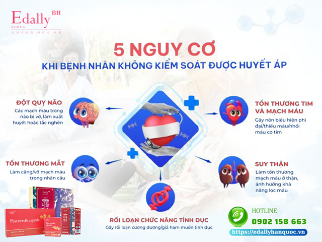 5 biến chứng nguy hiểm khi không kiểm soát được bệnh huyết áp cao