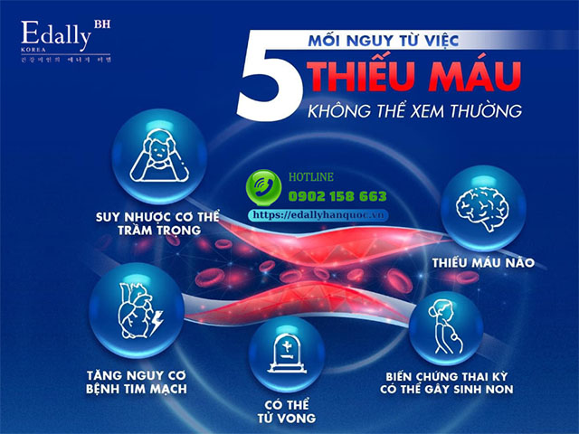 5 mối nguy từ việc thiếu máu mà bạn không thể xem thường