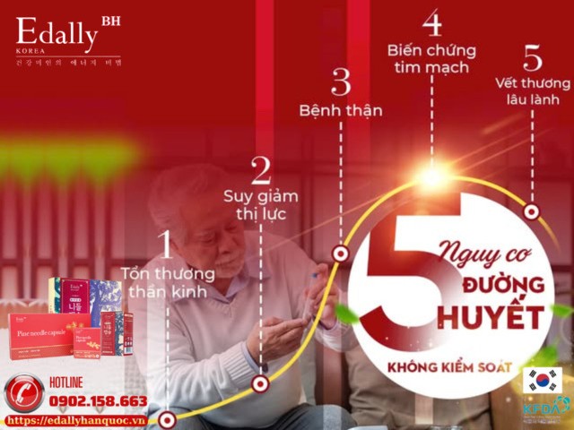 5 nguy cơ khi đường huyết không được kiểm soát đúng