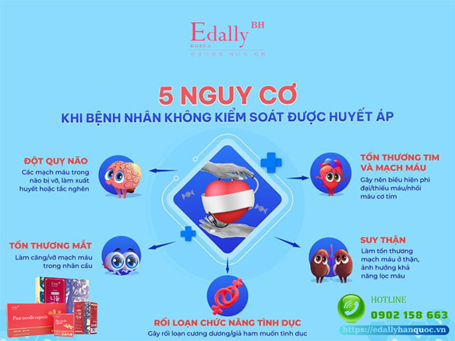 5 nguy cơ khi người bệnh không kiểm soát được tăng huyết áp