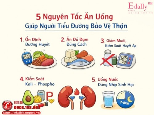 5 Nguyên Tắc Ăn Uống Giúp Người Bệnh Tiểu Đường Tránh Suy Thận