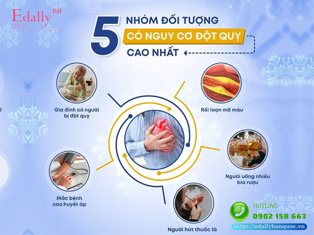 5 nhóm đối tượng có nguy bị cơ đột quỵ cao nhất cần cực kỳ cẩn trọng