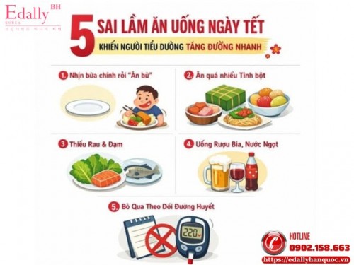 5 Sai Lầm Ăn Uống Ngày Tết Khiến Người Bệnh Tiểu Đường Tăng Đường Nhanh