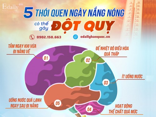 5 Thói Quen Ngày Nắng Nóng Có Thể Gây Đột Quỵ