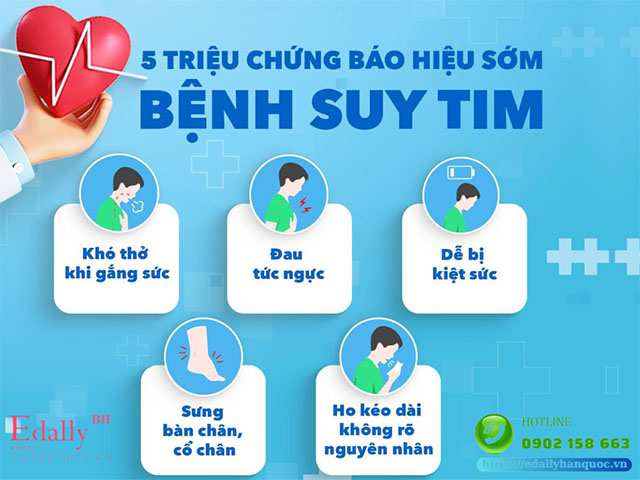 5 triệu chứng sớm của bệnh suy tim