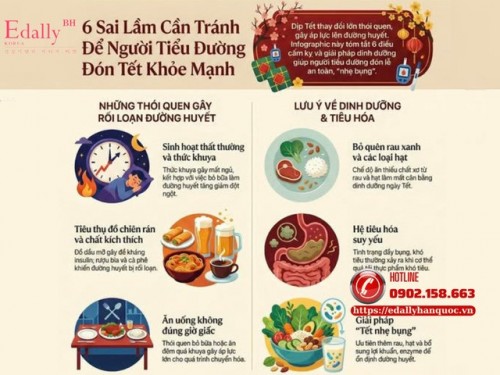 6 Điều Người Bệnh Tiểu Đường Cần Tránh Trong Những Ngày Tết