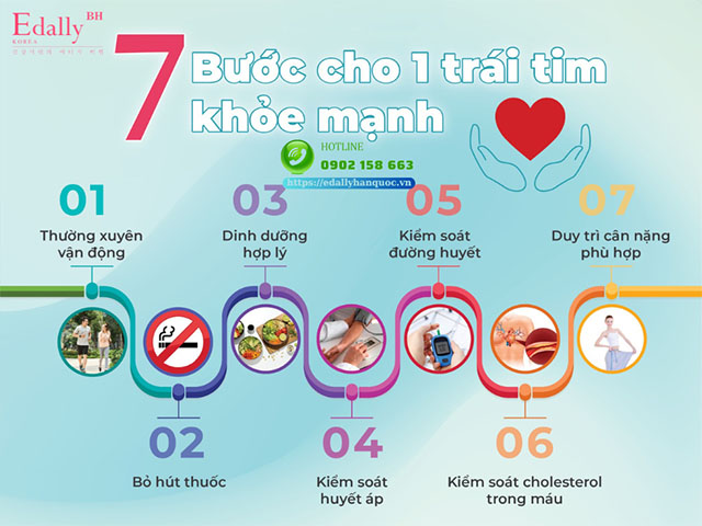 7 bước để có một hệ tim mạch khỏe mạnh