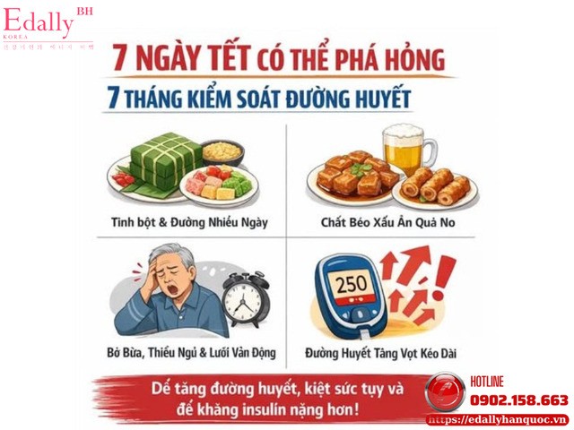 7 ngày Tết có thể phá hỏng 7 tháng kiểm soát đường huyết ở người bệnh tiểu đường