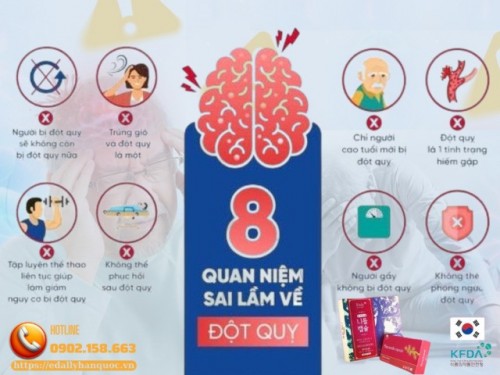 8 Quan Niệm Sai Lầm Về Đột Quỵ