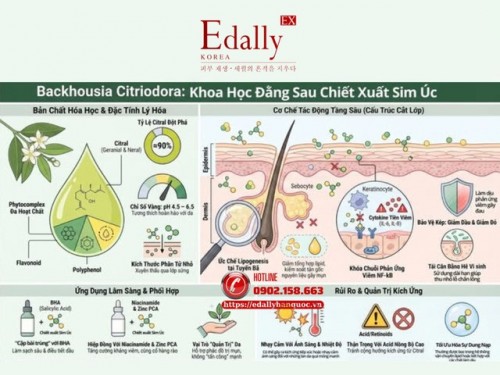 Backhousia Citriodora Leaf Extract: Ứng Dụng Trong Mỹ Phẩm Và Da Liễu