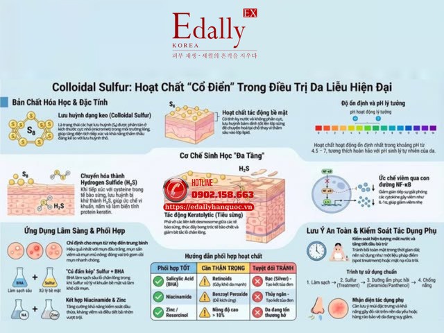 Colloidal sulfur: Hoạt chất cổ điển trong điều trị da liễu hiện đại