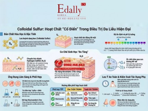 Colloidal Sulfur: Hoạt Chất Cổ Điển Trong Điều Trị Da Liễu Hiện Đại