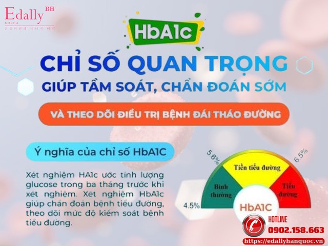 HbA1C - Kết quả kiểm soát đường huyết ở bệnh nhân đái tháo đường