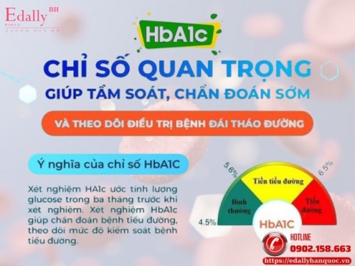 HbA1C - Kết Quả Kiểm Soát Đường Huyết Ở Bệnh Nhân Đái Tháo Đường
