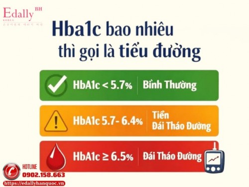 HbA1c Bao Nhiêu Thì Gọi Là Tiểu Đường?