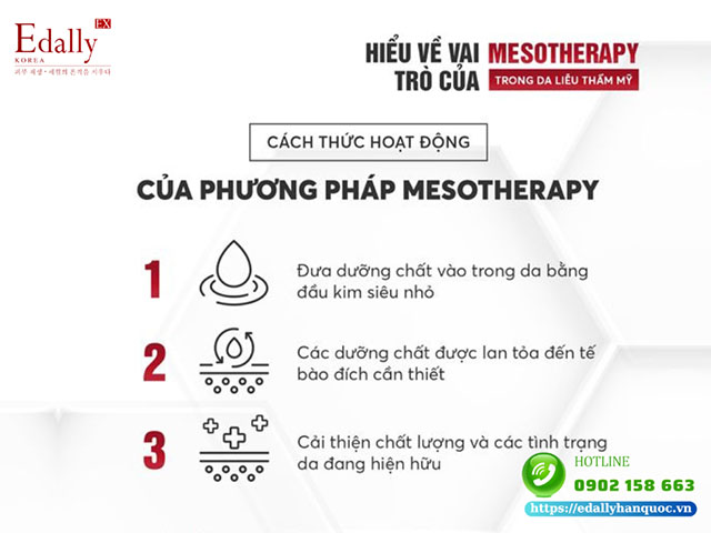 Mesotherapy và vai trò của nó trong làm đẹp