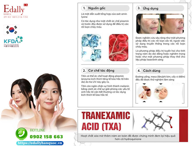 Tranexamic Acid (TXA) là hoạt chất đã được chứng minh điều trị nám da an toàn và hiệu quả hơn Hydroquinone