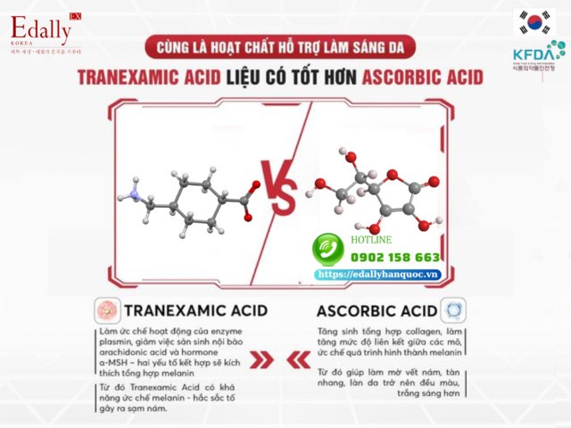 Tranexamic acid liệu có tốt hơn Ascorbic acid trong việc hỗ trợ làm sáng da?