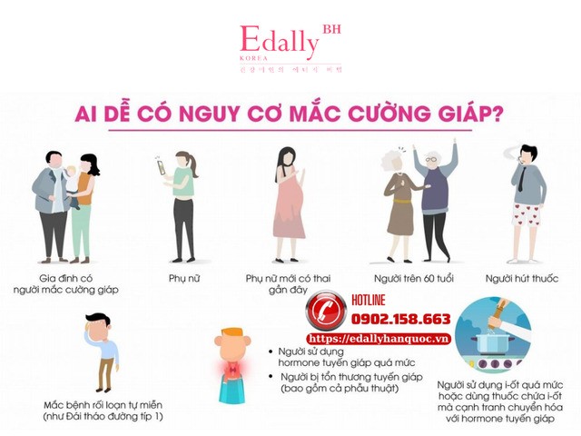 Ai dễ có nguy cơ mắc bệnh cường giáp