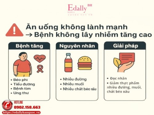 Ăn Uống Không Lành Mạnh - Nguy Cơ Âm Thầm Dẫn Đến Bệnh Không Lây Nhiễm (NCDs)