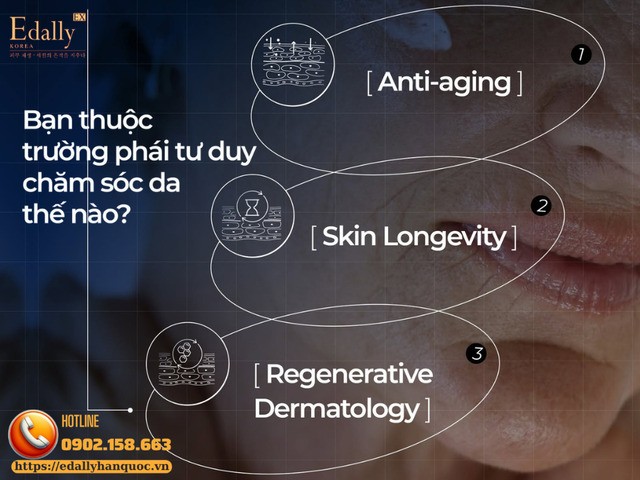Bạn Lựa Chọn Trường Phái Tư Duy Chăm Sóc Da Như Thế Nào?