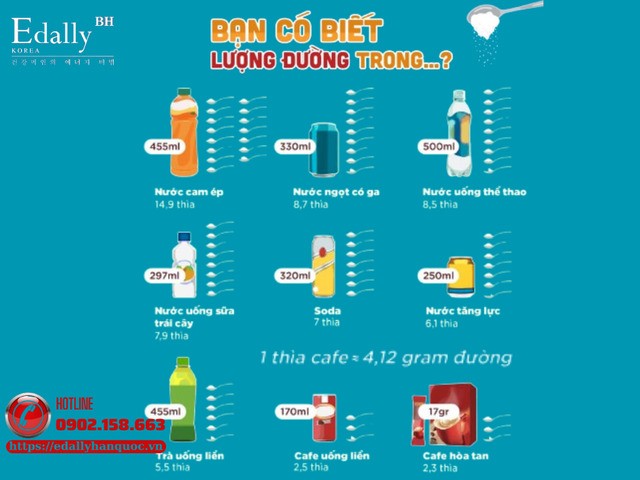 Bạn có biết lượng đường trong các sản phẩm đồ ngọt bạn đang tiêu thụ? Bạn có biết lượng đường trong các sản phẩm đồ ngọt bạn đang tiêu thụ?