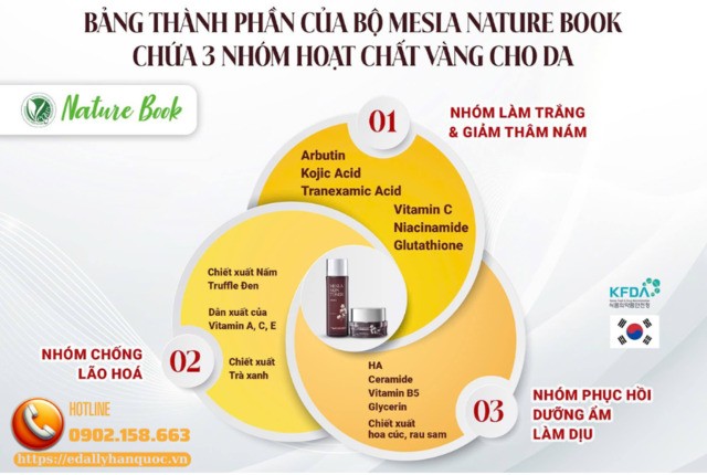 Bảng thành phần Bộ đôi ngừa nám, trắng da Mesla The Nature Book chứa 3 nhóm hoạt chất vàng cho da