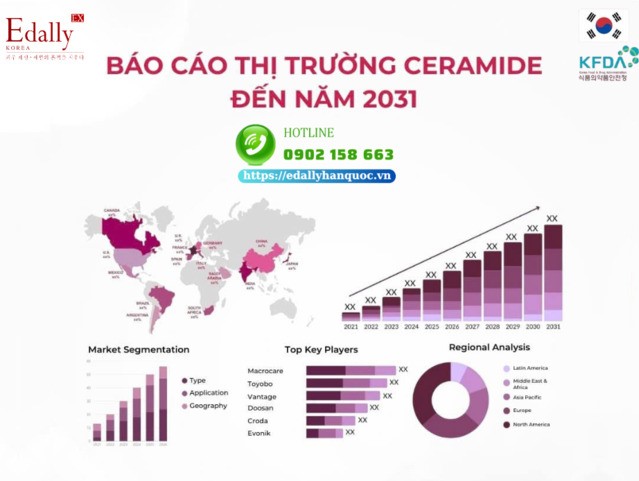 Báo cáo thị trường ceramide đến năm 2031