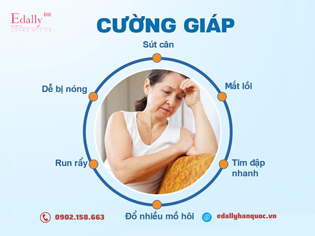 Bệnh cường giáp