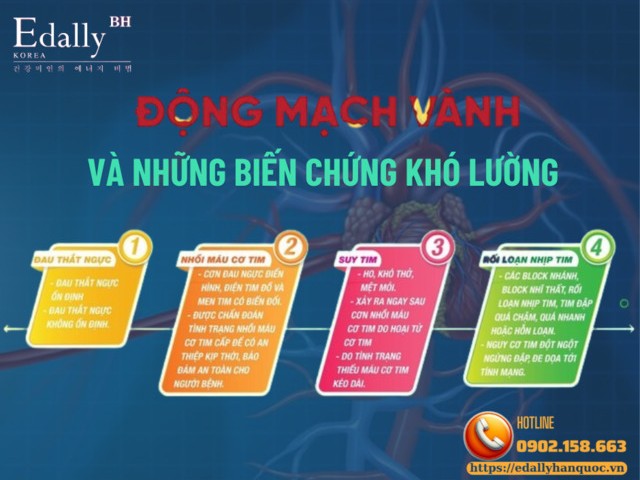 Bệnh động mạch vành và những biến chứng khó lường