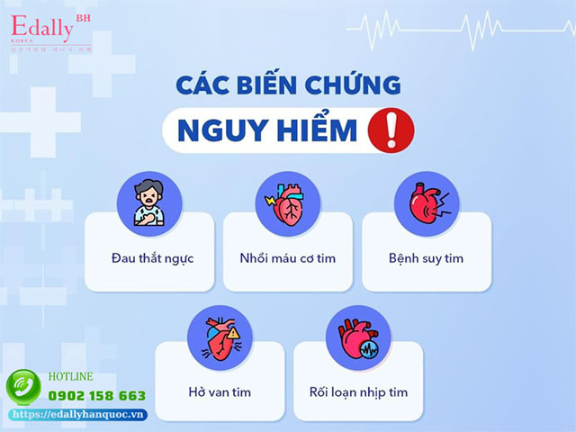 Bệnh lý mạch vành và những biến chứng nguy hiểm