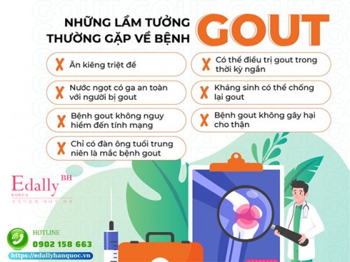 Bệnh Gút - Các Sai Lầm Thường Gặp Trong Chẩn Đoán Và Điều Trị