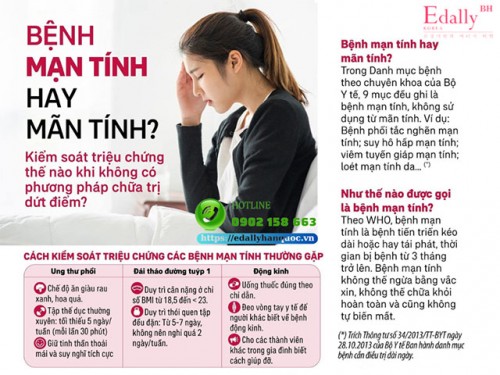 Bệnh Mãn Tính Hay Mạn Tính?