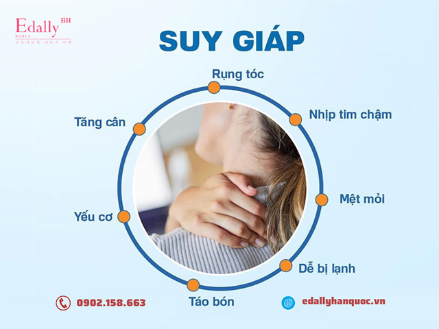 Bệnh suy tuyến giáp