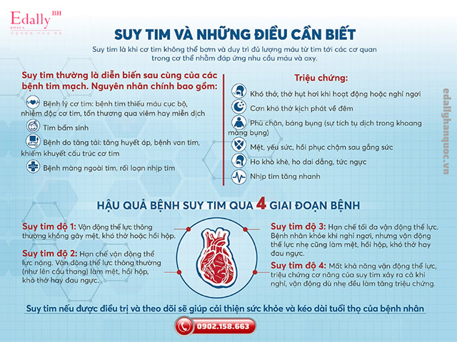 Bệnh suy tim và những điều cần biết