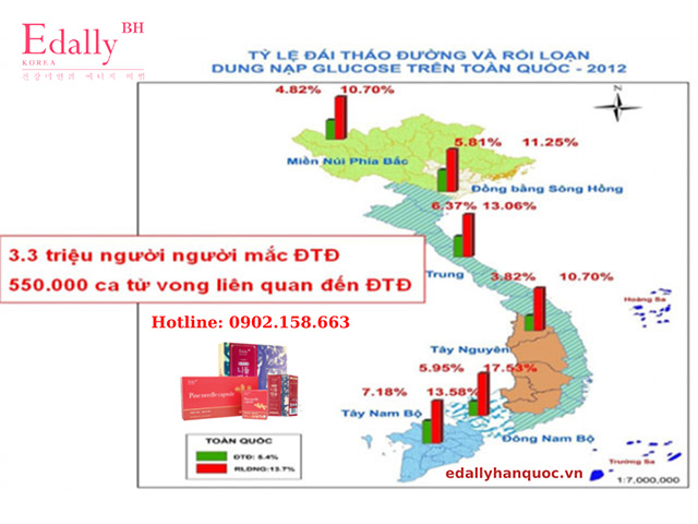 Thống kê mới nhất về bệnh đái tháo đường tại Việt Nam