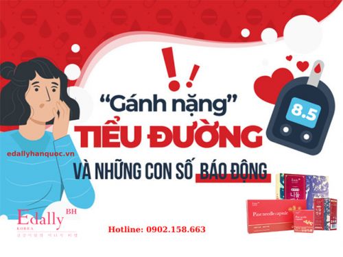 Tiểu Đường - Nguyên Nhân, Dấu Hiệu Và Biến Chứng Bệnh Tiểu Đường