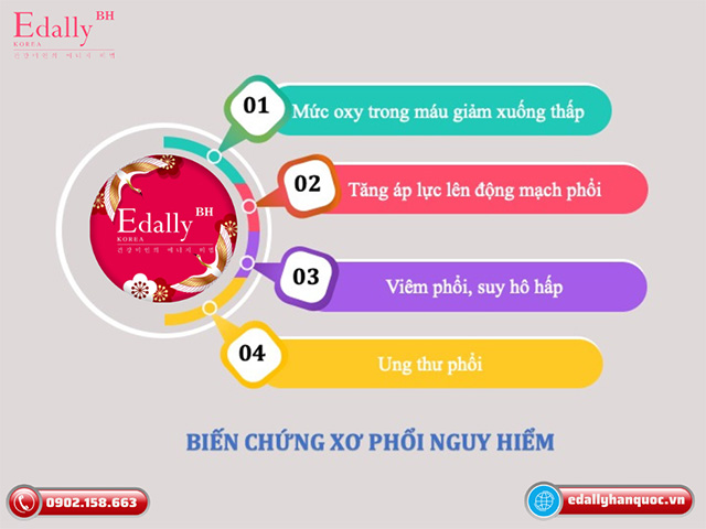 Biến chứng nguy hiểm của bệnh xơ phổi